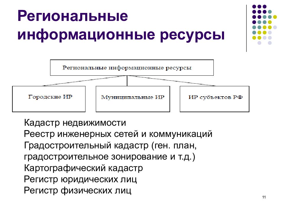 Источники информации и ресурсы. Региональные информационные ресурсы. Информационные ресурсы региона что это. Региональные ресурсы. Управление региональными информационными ресурсами.