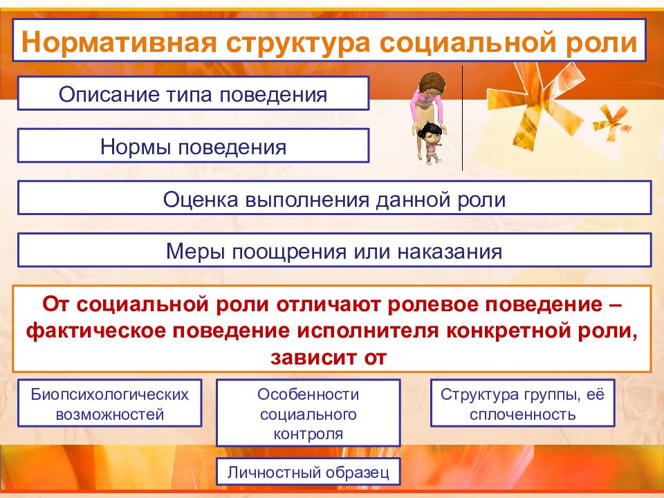 Социальные статусы и роли презентация