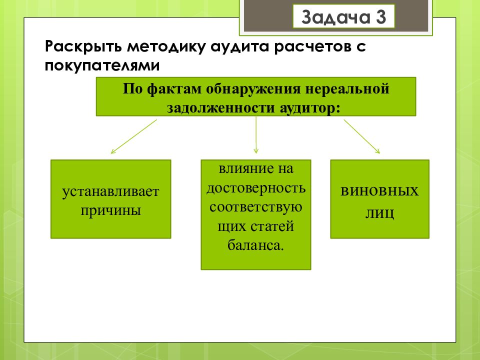 Раскройте метод. План аудиторской проверки расчетов с покупателями. Аудит расчетов с покупателями и заказчиками. Внутренний аудит расчетов с покупателями и заказчиками. Этапы проведения аудита расчетов с покупателями и заказчиками.