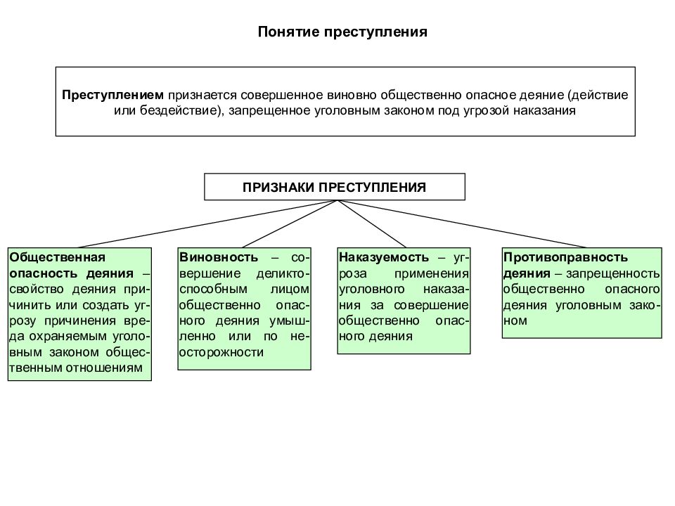 Схемы по уголовному праву