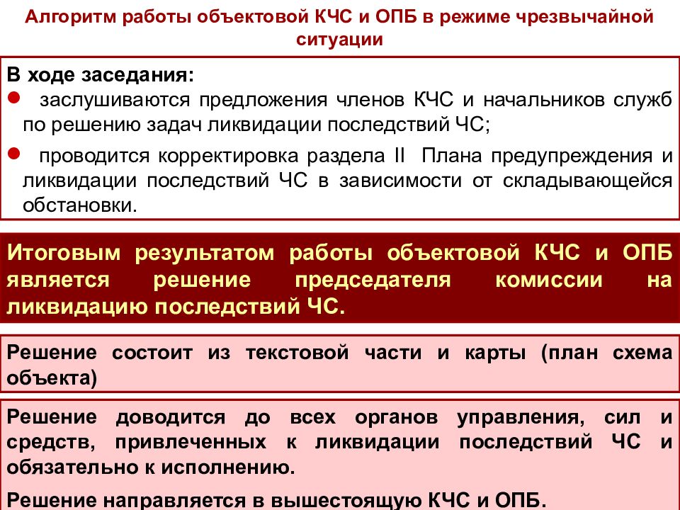 План работы кчс и опб организации на год проект