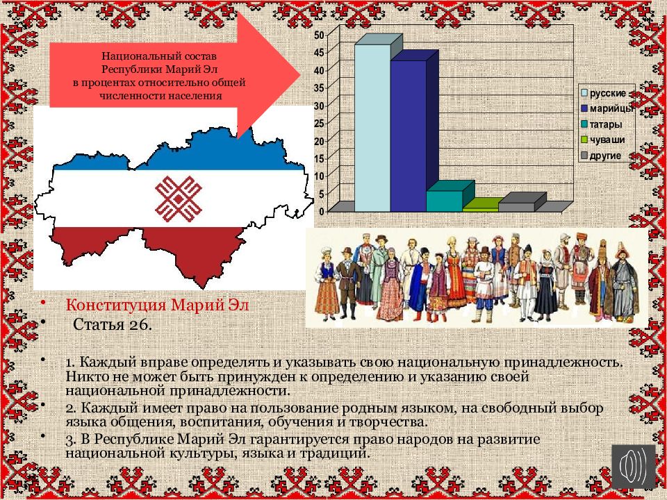 Республика марий эл презентация