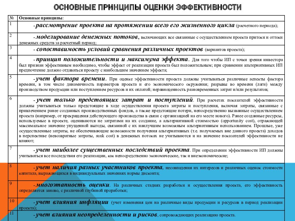 Принцип оценки эффективности инвестиционных проектов