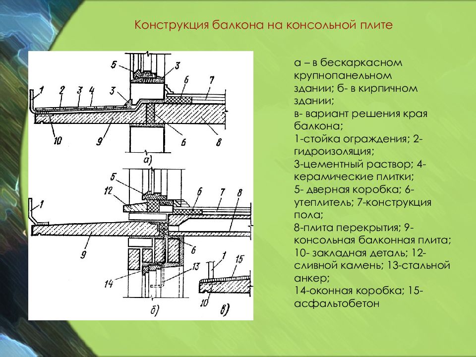 Балконная плита разрез чертеж