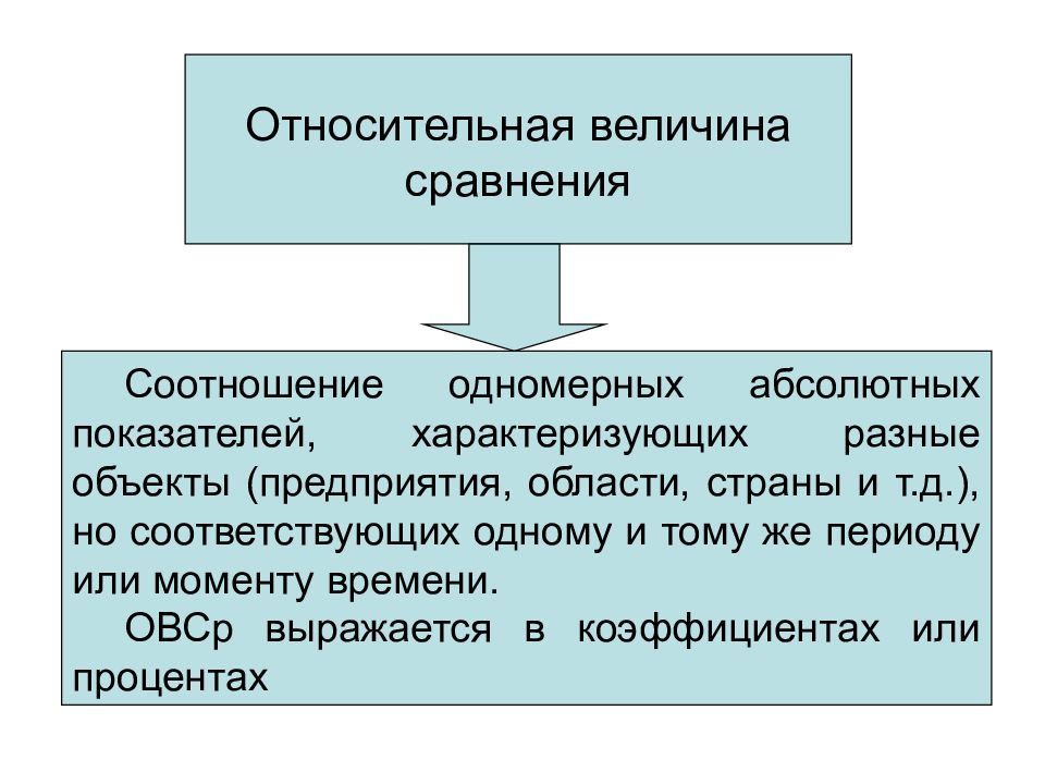 Компания величина. Относительная величина сравнения. Сущность относительных величин. Относительная величина сравнения характеризует. Относительная величина сравнения (ОВСР).