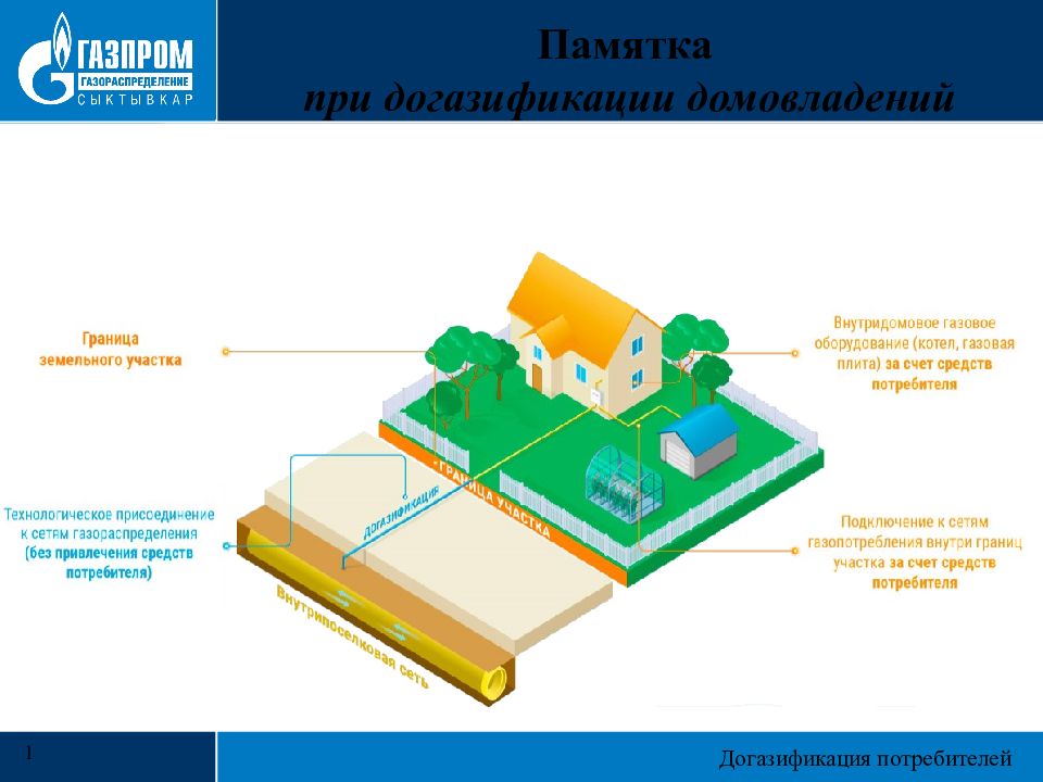 Памятка при догазификации домовладений