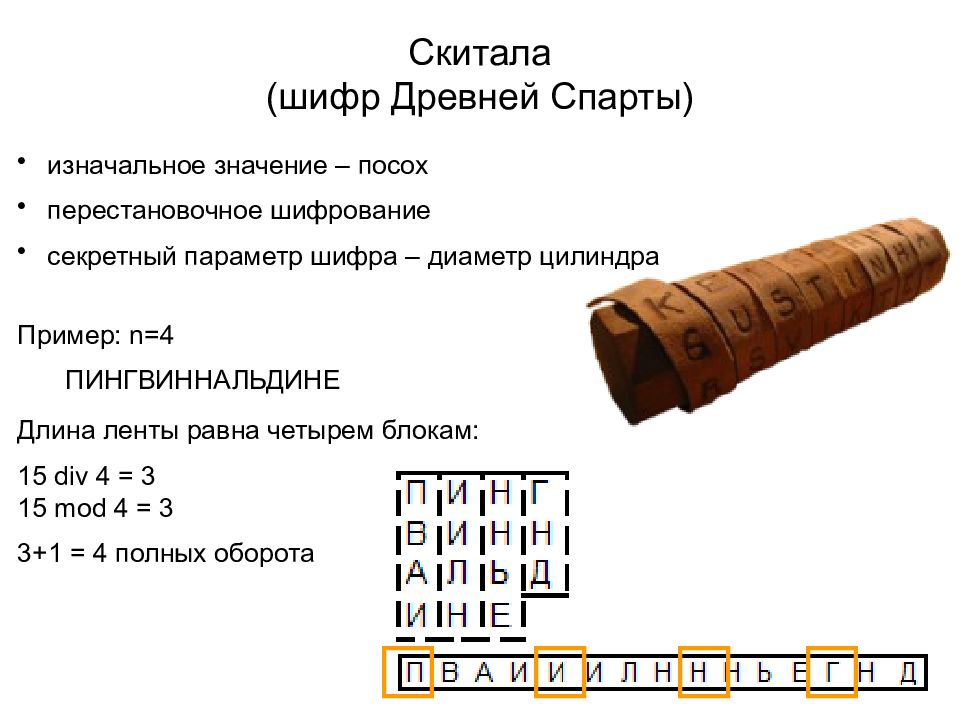 Шифры параметров. Скитала шифр древней Спарты. Шифр Сцитала расшифровка. Шифр древней Спарты (шифр скитала) фотография. Шифр перестановки скитала.