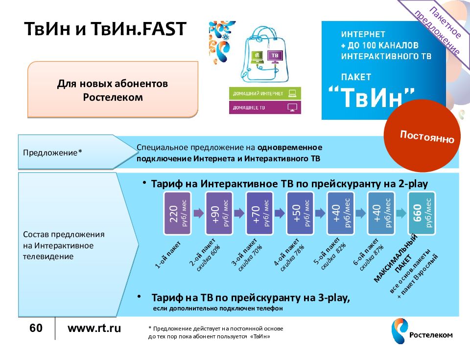 Пакеты интерактивного тв. Предложения с fast. Twin предложение. Интерактив предложения. Твин программа.