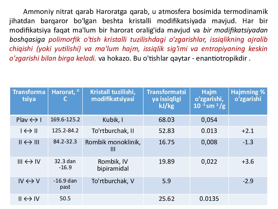 MAVZU: AMMONIY SELITRA OLINISHI XOSSALARI VA AHAMIYATI