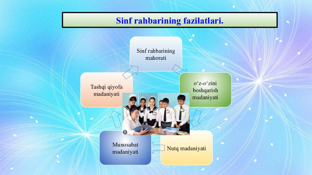 Menejerlik o‘ quv kursi tinglovchisi Xalimbetov Xamid Qurbanbayevich ning “