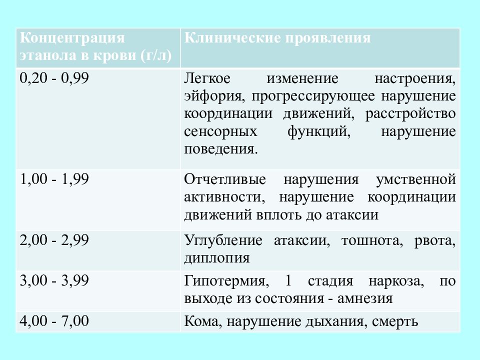 В концентрации 10 3