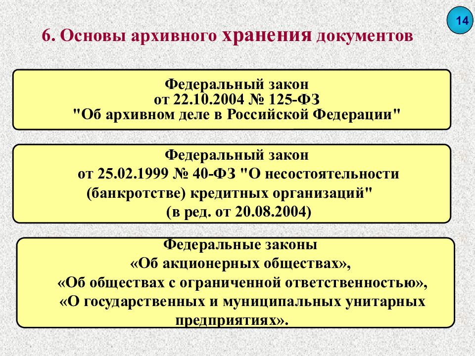 Перечень хранения архивных документов. Схема архивное законодательство. Законодательство об архивном деле. Нормативно правовые основы архивного дела. Схема правовая основа архивного дела.