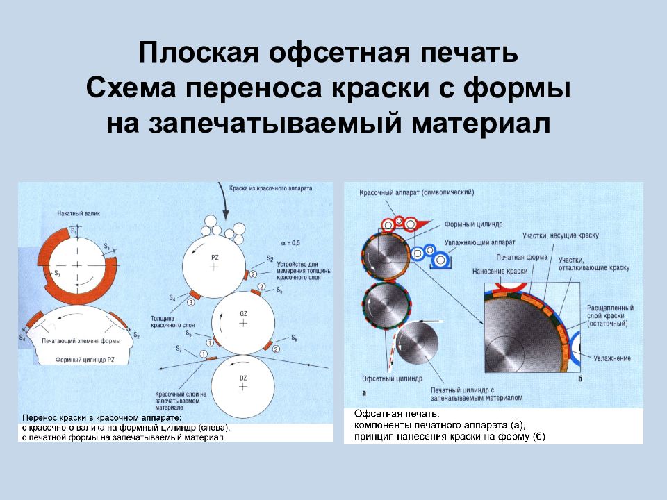 Офсетная печать схема