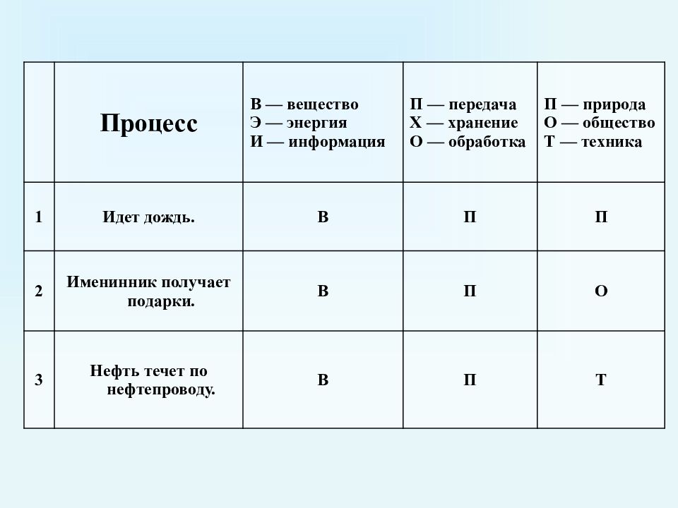 Вещество передача информация