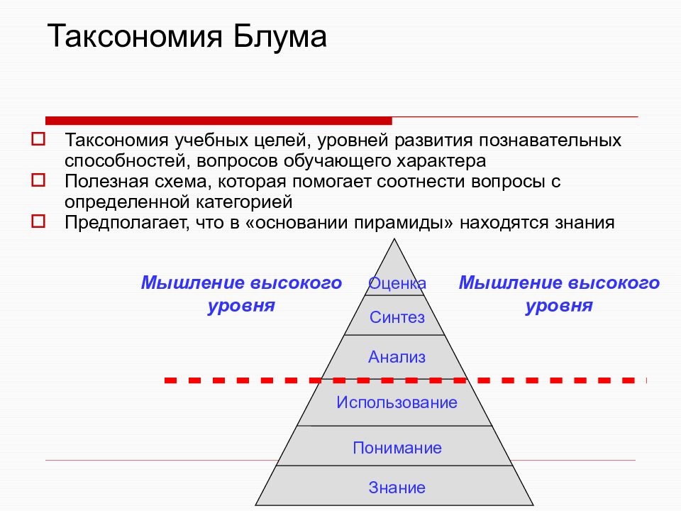 Навыки высокого уровня. Таксономия целей Блума ( уровни. Пирамида учебных целей Блума. Таксономии б.Блума. Учебные цели по Блуму.