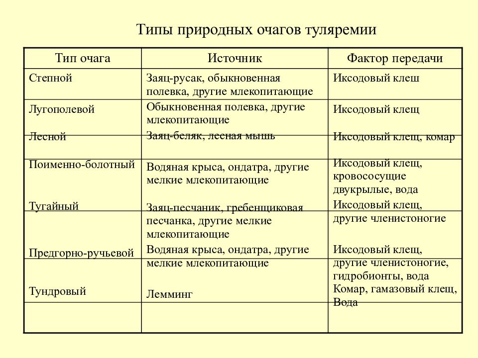 Основная цель брака. Виды брака. Виды брака и способы его устранения. Методы устранения брака на производстве.