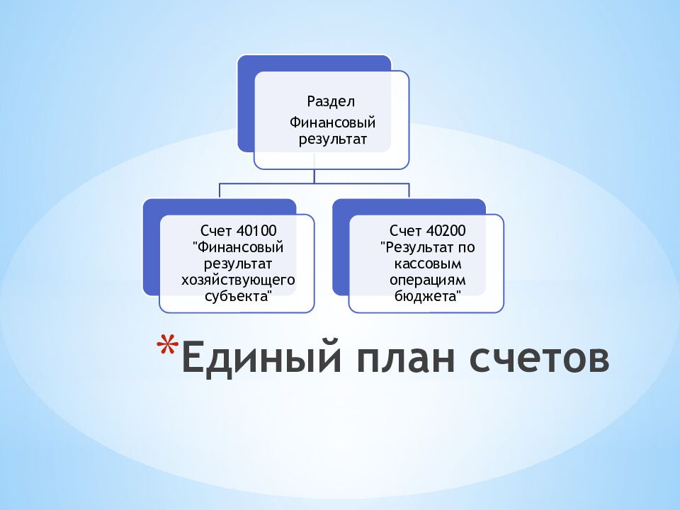 Единый план счетов