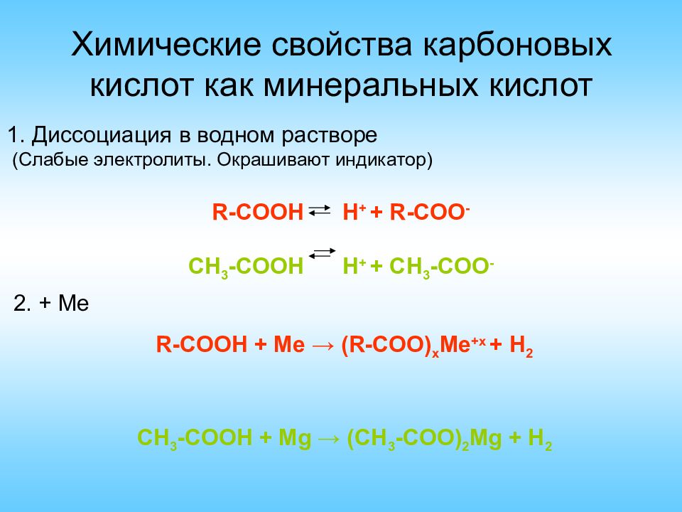 Схема диссоциации уксусной кислоты