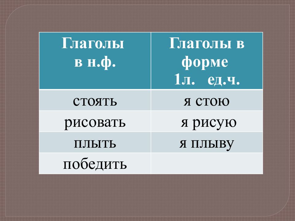 Форма глагола стоит. Н Ф глагола. Трудно ли образовывать формы глагола 4 класс. Н Ф глагола трепещущий. Глаголы на л.