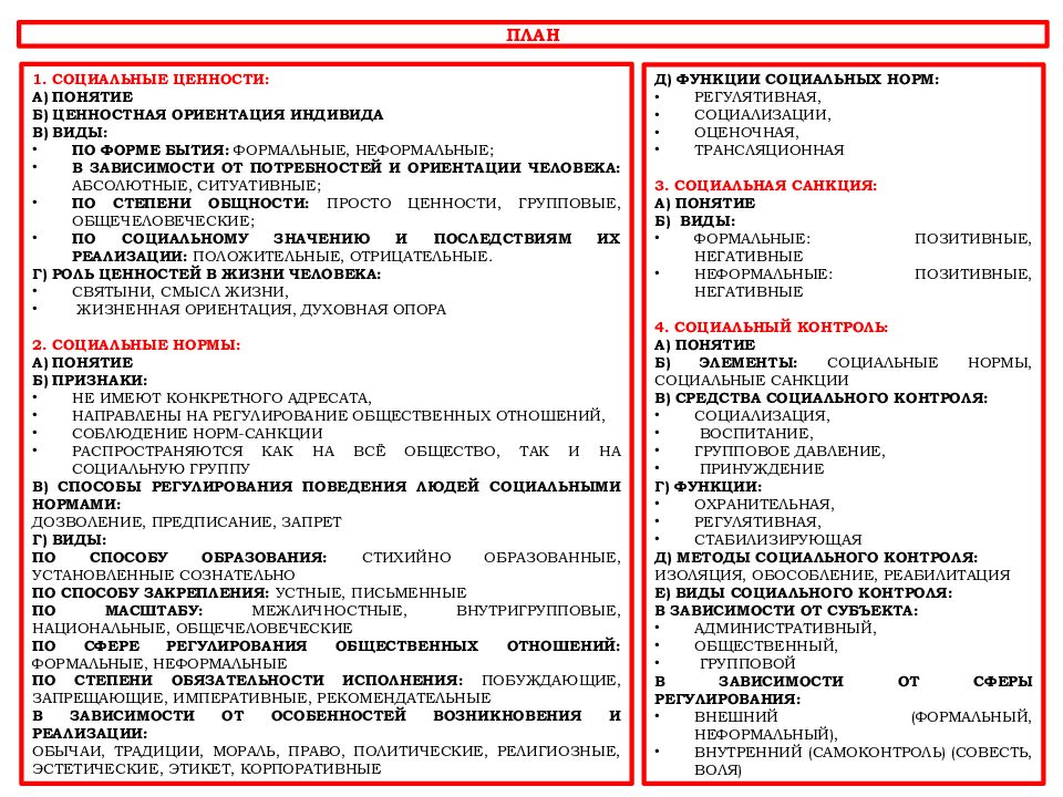 План социальные нормы и их виды