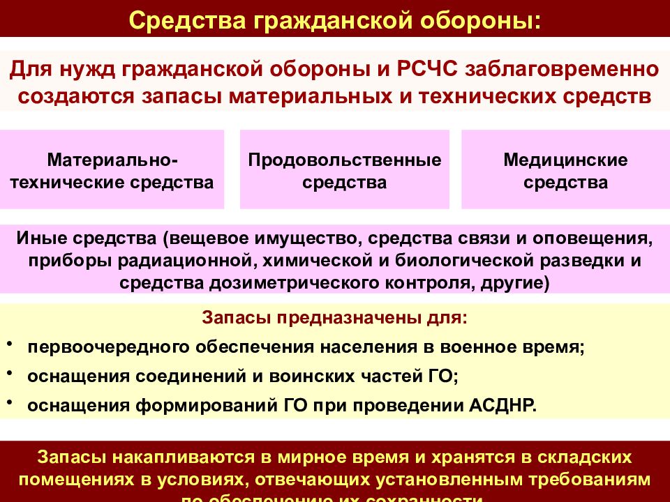 Обеспечение постоянной готовности сил и средств гражданской обороны презентация