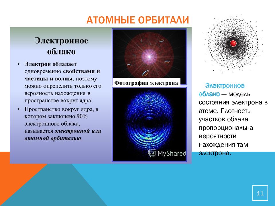 Электронное облако. Электронное облако и орбиталь. Атомная электронная орбиталь. Плотность электронного облака.