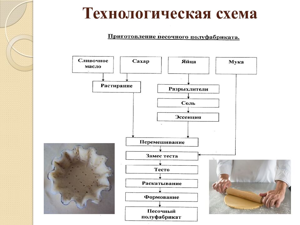 Технологическая схема