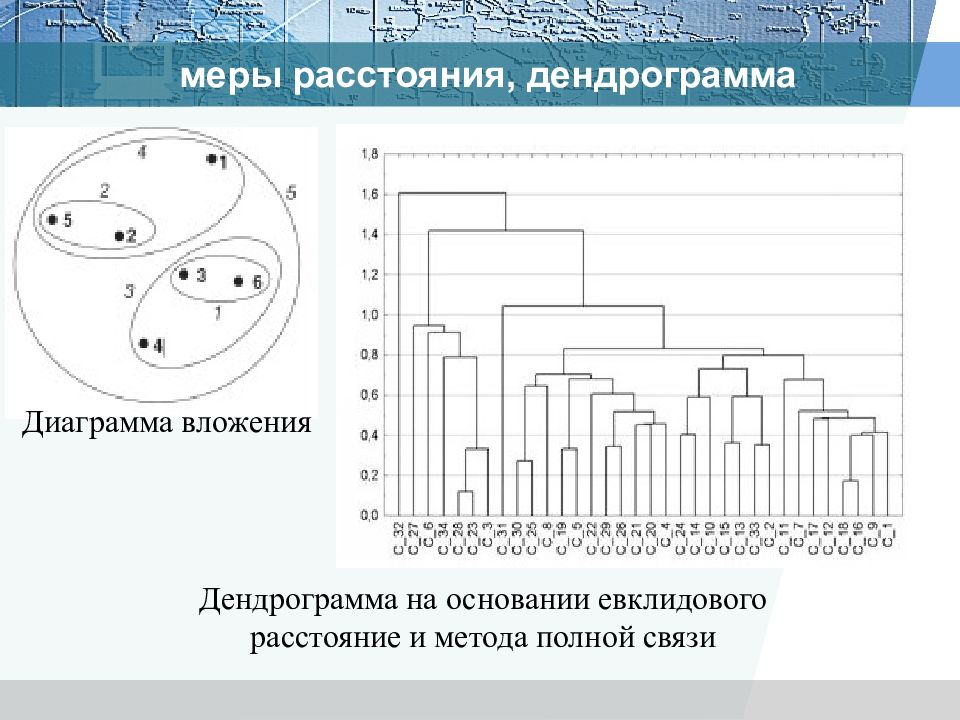 Кластерный анализ презентация