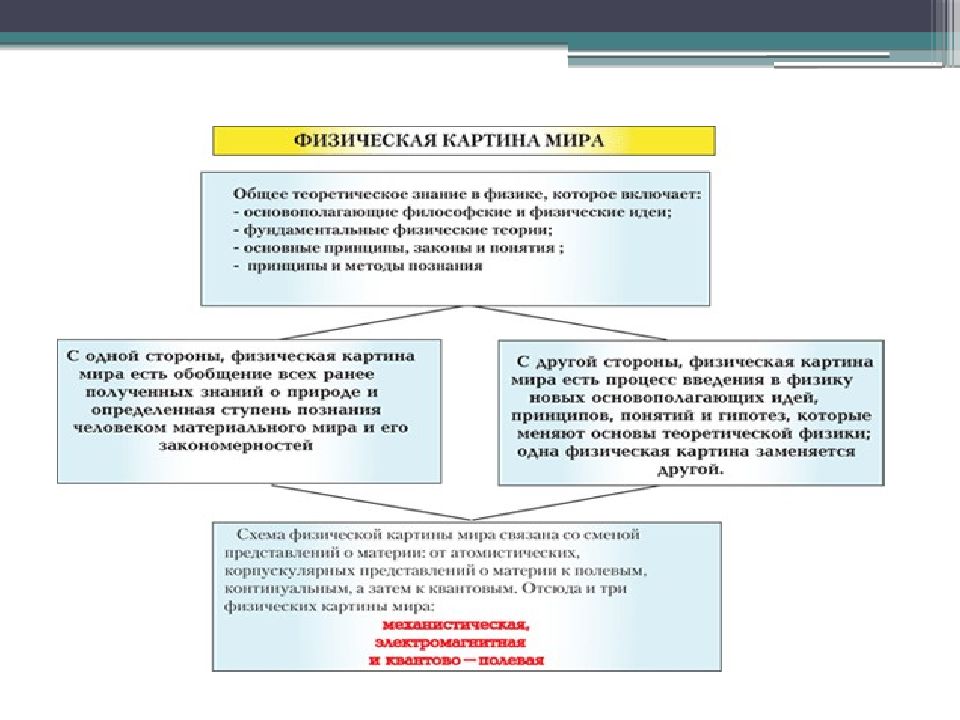 Картина мира лекция