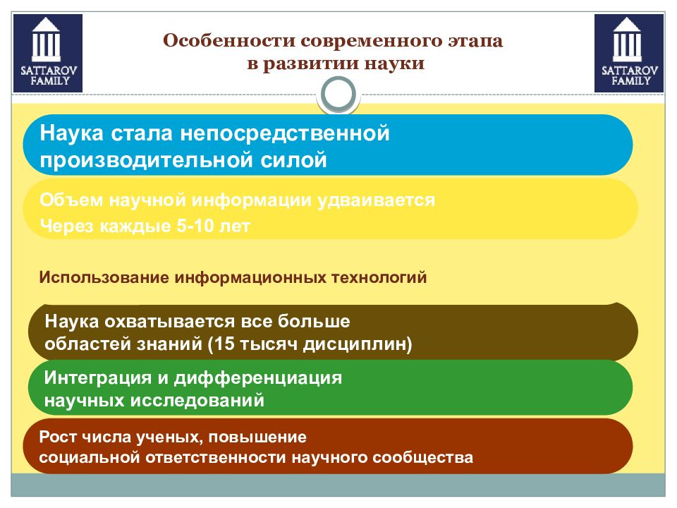 Особенности современной науки презентация