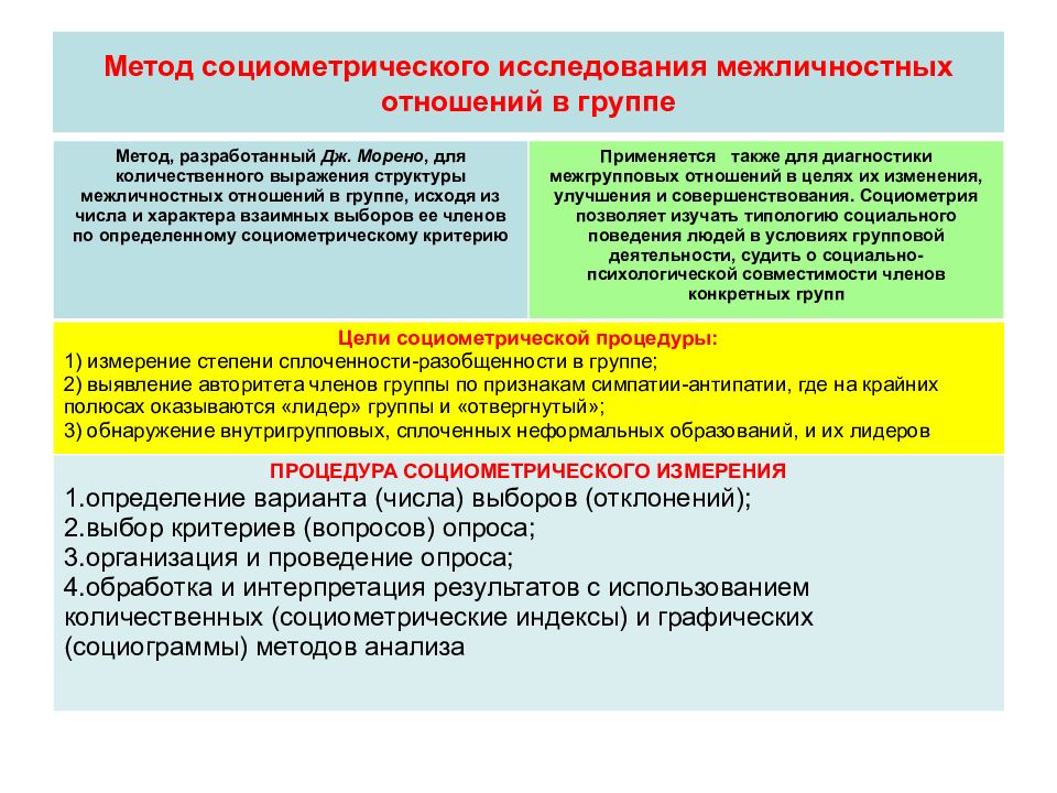 План дополнительных профилактических мероприятий по итогам социально психологического тестирования