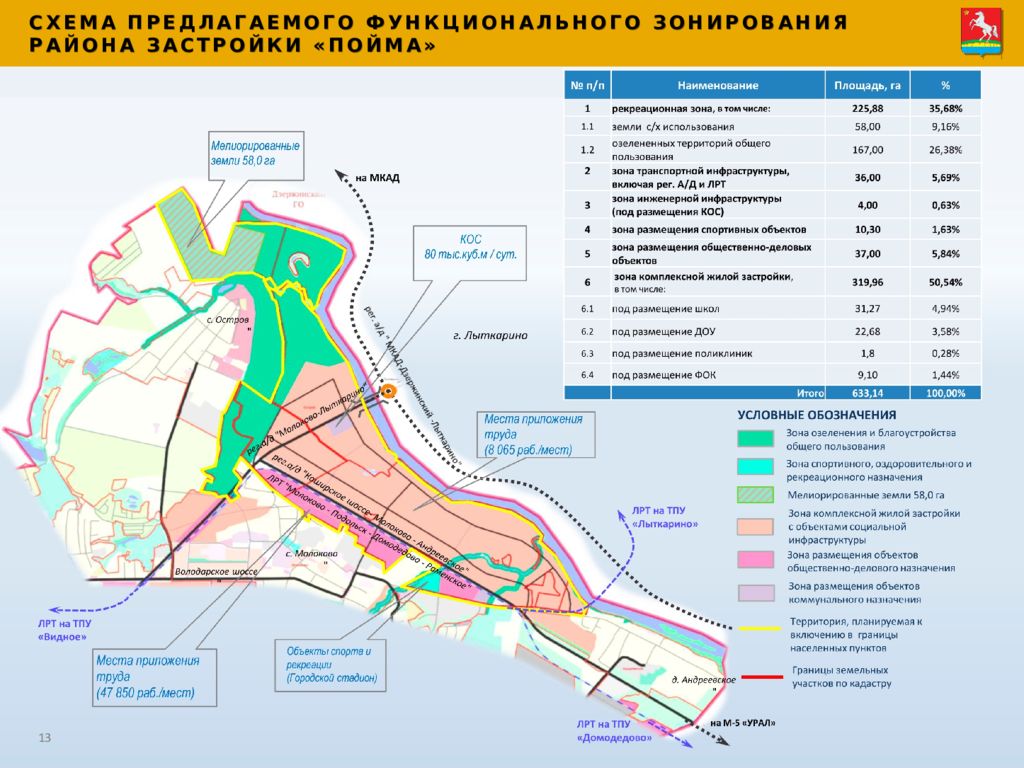 Генеральный план сельского поселения молоковское ленинского муниципального района московской области