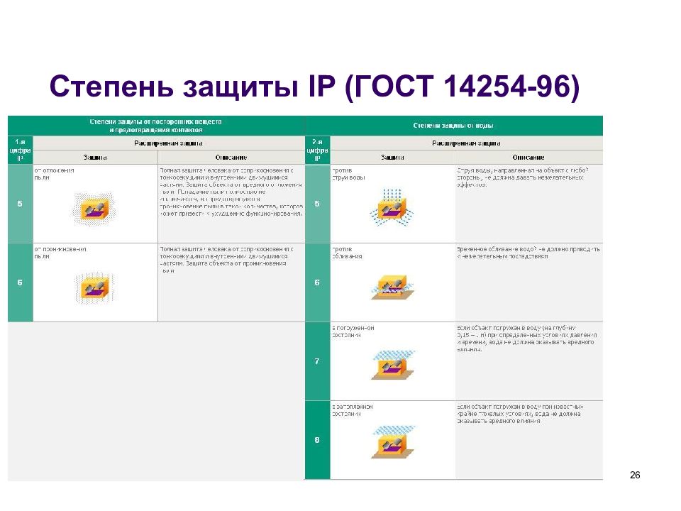 Степень защиты 3 категория. Ведущая степень защиты.