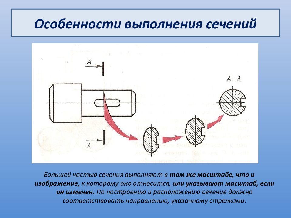 Какова сечения. Особенности выполнения сечений. Последовательность выполнения сечения. Способы проведения сечения. Прерывание сечения на чертеже.