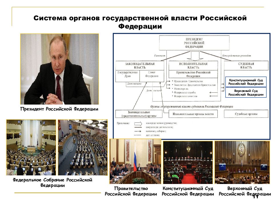 Презентация власть и общество в начале xxi века