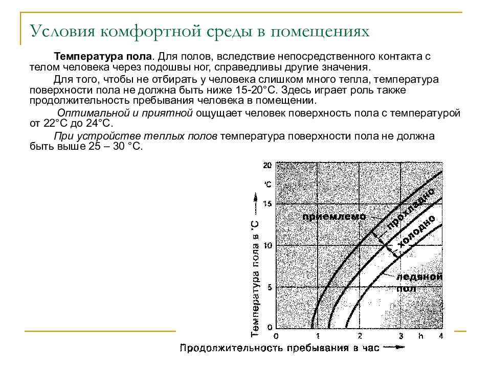 Комфортная температура