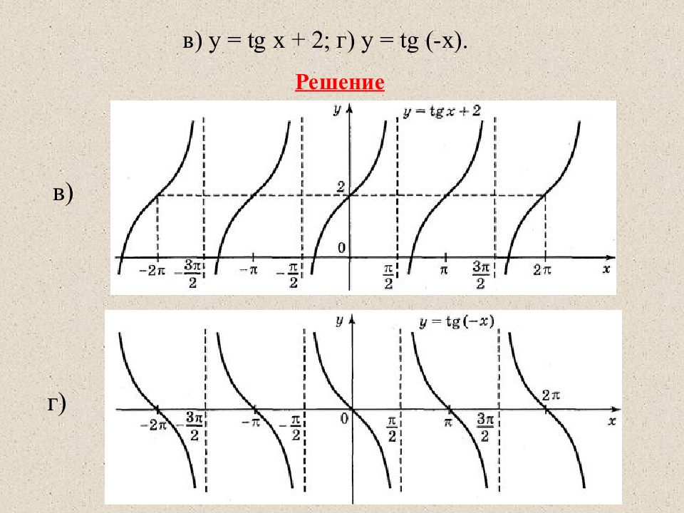 Тг х. Функция y=2tgx. График функции 2tgx. Y 2tgx график. График функции y=2tgx.