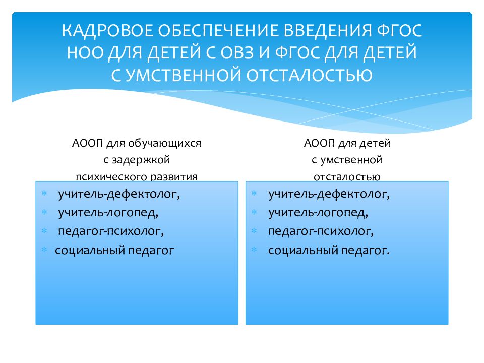 Фгос образования обучающихся с умственной отсталостью презентация