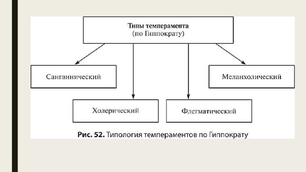 Сангвиник классификация. Типы личности сангвиник. Типытемпераметров по гиппократу. Теория темперамента гиппократа. Типы характера в психологии сангвиник.