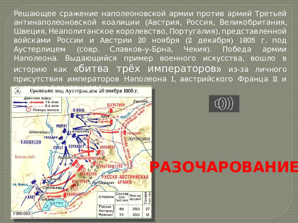 Презентация духовные искания андрея болконского 10 класс