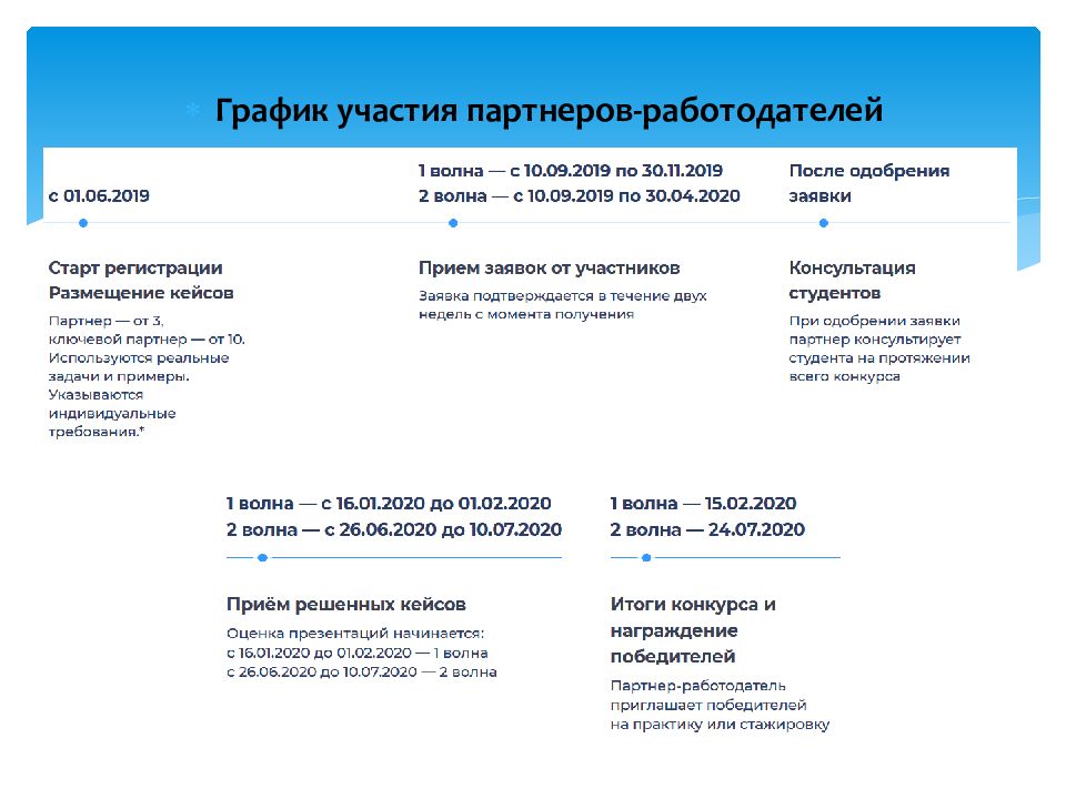 Социальный лифт для каждого федеральный проект