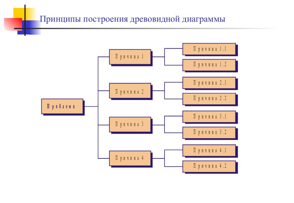 Шаблон древовидной диаграммы