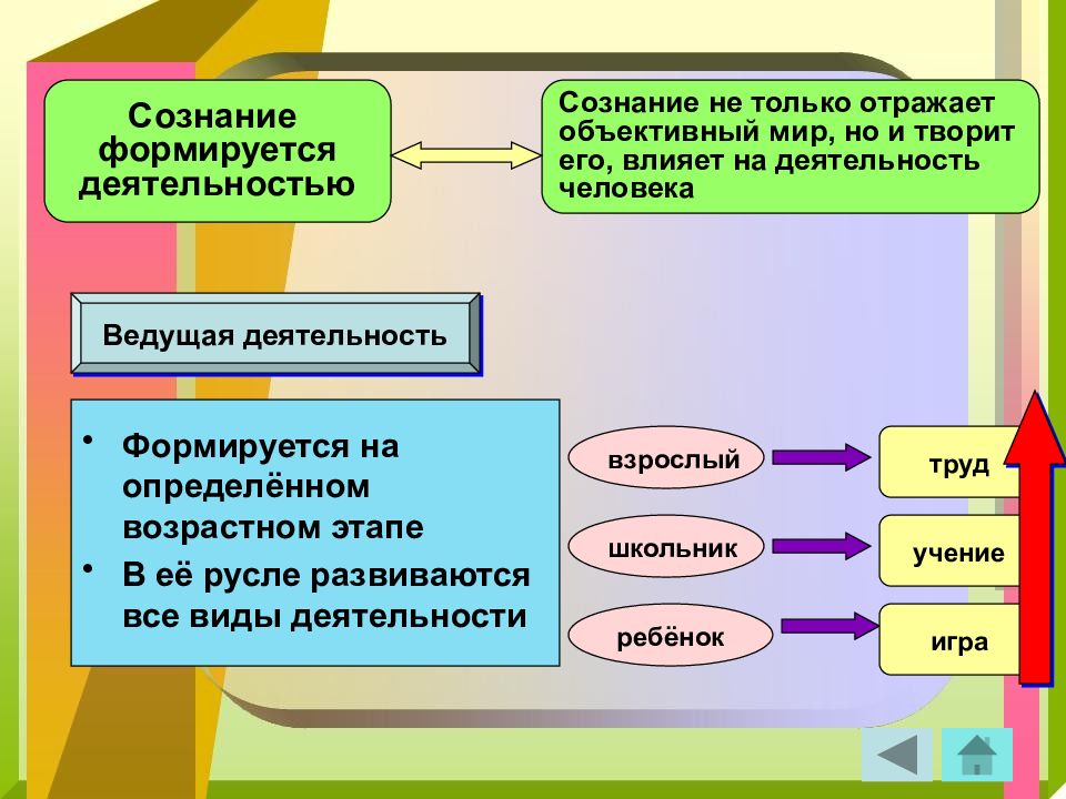 Разнообразные действия человека выполняемые во внутреннем плане сознания называются