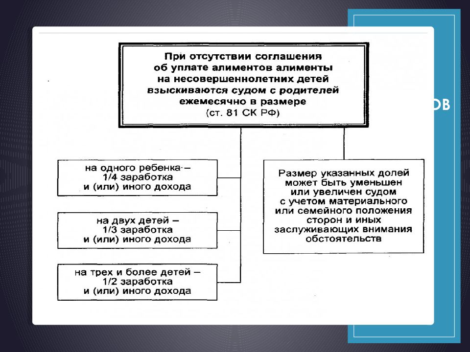 Основания прекращения алиментных обязательств