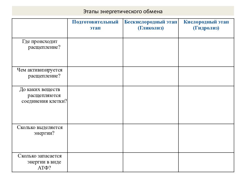 Энергетический обмен в клетке гликолиз и окислительное фосфорилирование презентация 10 класс