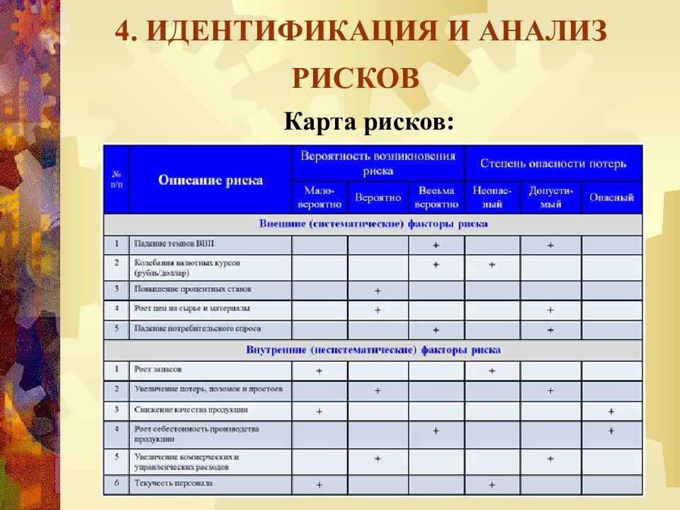 Карта выявления опасностей