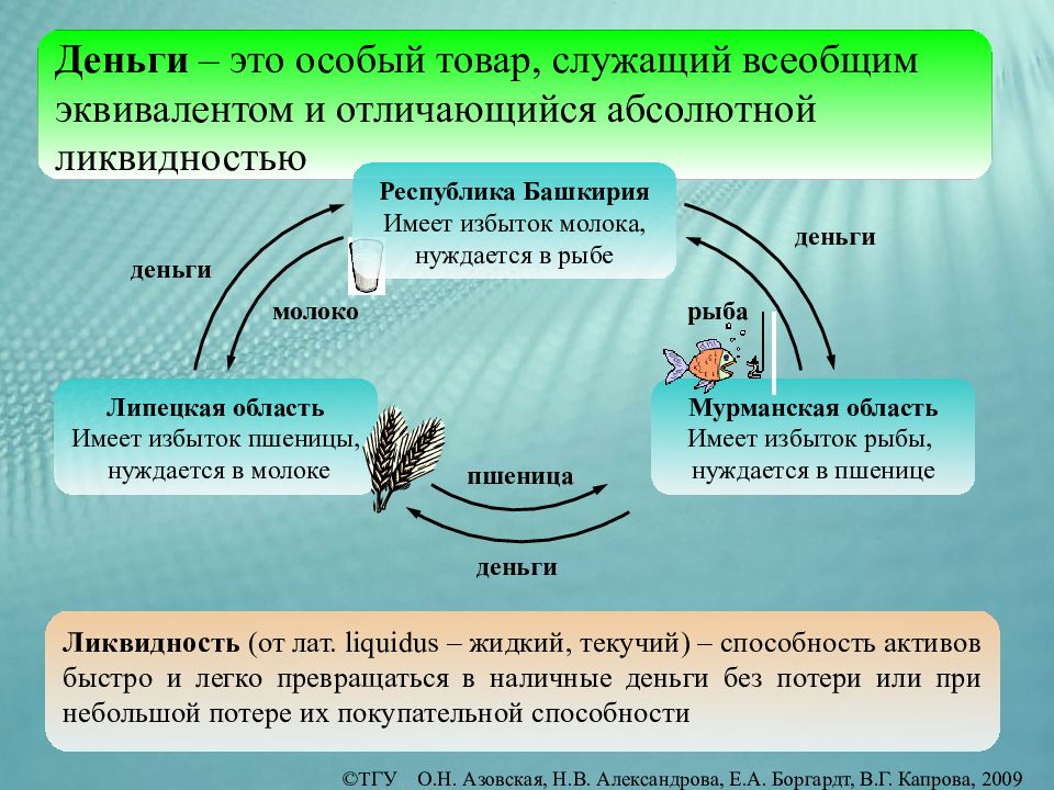 Деньги как особый товар. Деньги это особый. Деньги товар. Особый товар служащий всеобщим эквивалентом. Деньги это особый товар.