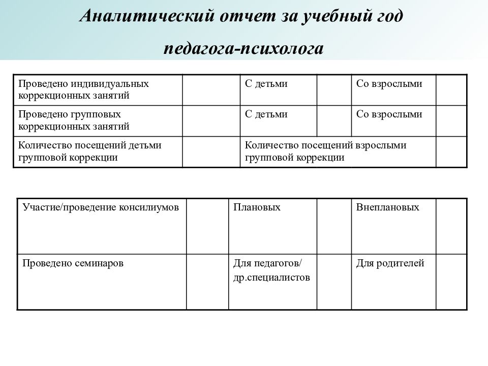 Образец аналитического отчета педагога психолога