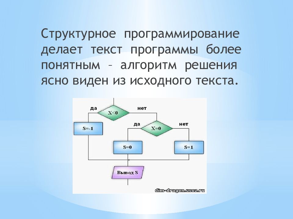 Структурное программирование презентация