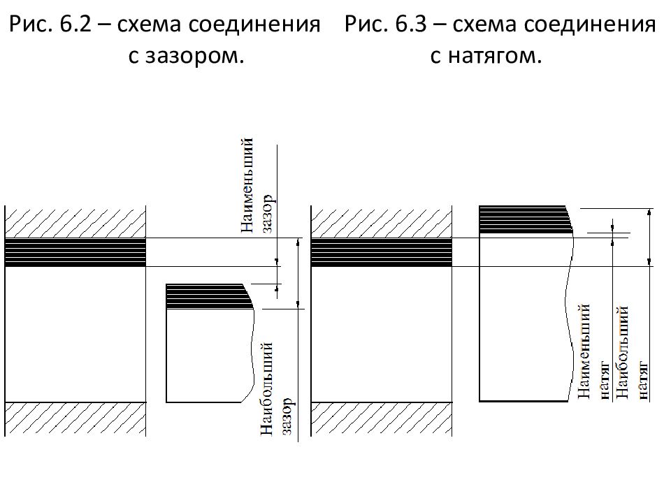 5 обозначение на чертежах резьб с зазором с натягом и переходных